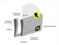 Универсальный доводчик автомобильных дверей «Система SLAMSTOP»