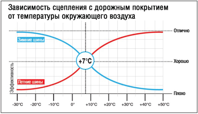 зимние шины